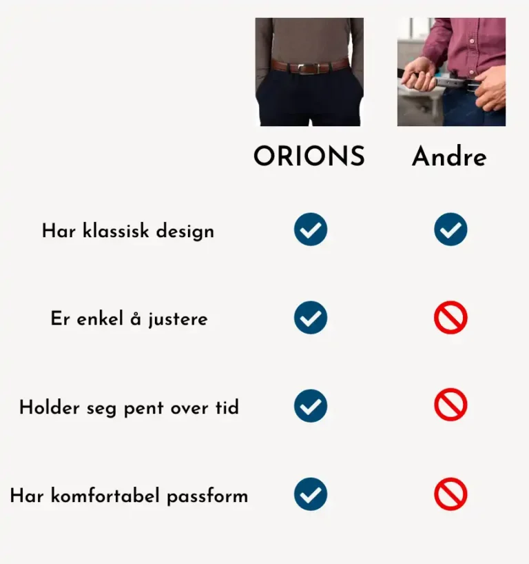 Sammenligningstabell som viser fordelene med Orions justerbare skinnbelter mot tradisjonelle belter.